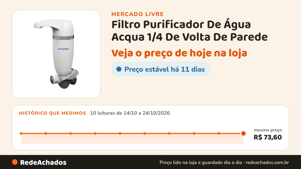 Histórico de preço de Filtro Purificador De Água Acqua 1/4 De Volta De Parede no Mercado Livre: 10 leituras de 14/10/2026 a 24/10/2026, mesmo preço, R$ 73,60, em todas