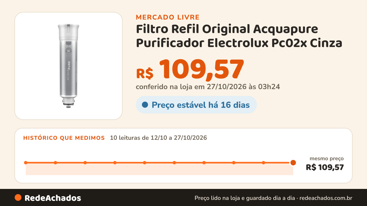 Histórico de preço de Filtro Refil Original Acquapure Purificador Electrolux Pc02x Cinza no Mercado Livre: 10 leituras de 12/10/2026 a 27/10/2026, mesmo preço, R$ 109,57, em todas; R$ 109,57 conferido em 27/10/2026 às 03h24