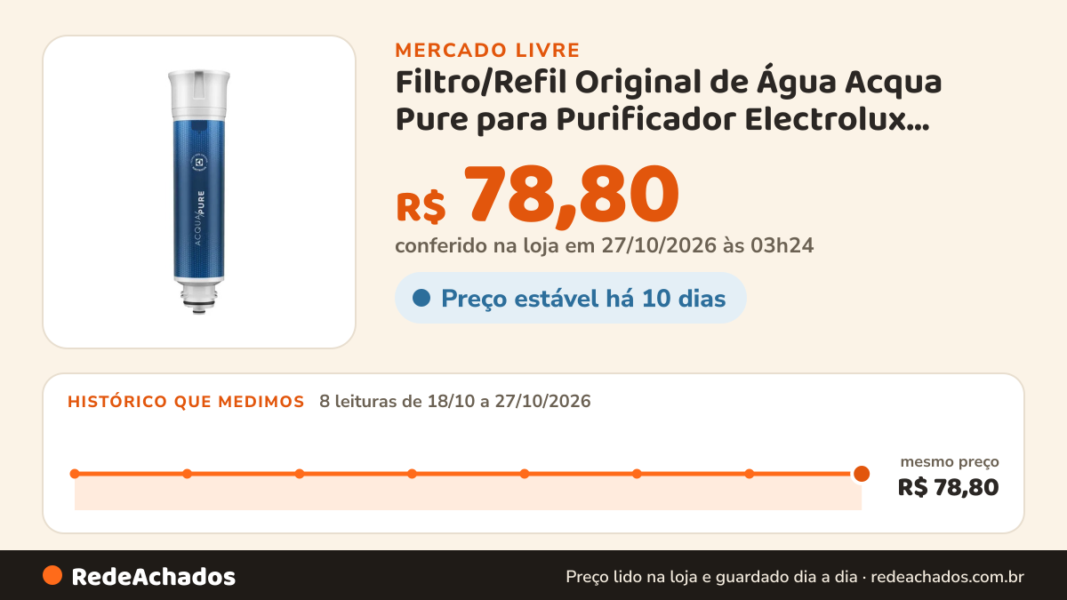 Histórico de preço de Filtro/Refil Original de Água Acqua Pure para Purificador Electrolux PC01B, PC01X, PE15B… no Mercado Livre: 8 leituras de 18/10/2026 a 27/10/2026, mesmo preço, R$ 78,80, em todas; R$ 78,80 conferido em 27/10/2026 às 03h24