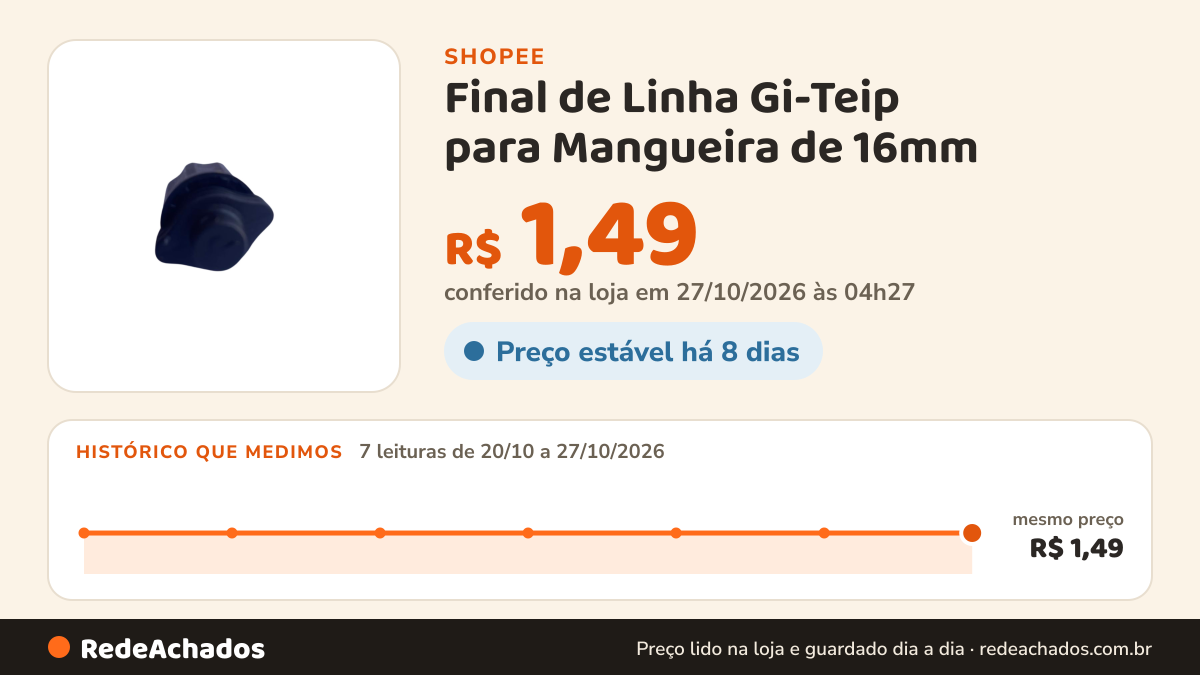 Histórico de preço de Final de Linha Gi-Teip para Mangueira de 16mm | Vedação Eficiente para Irrigação na Shopee: 7 leituras de 20/10/2026 a 27/10/2026, mesmo preço, R$ 1,49, em todas; R$ 1,49 conferido em 27/10/2026 às 04h27