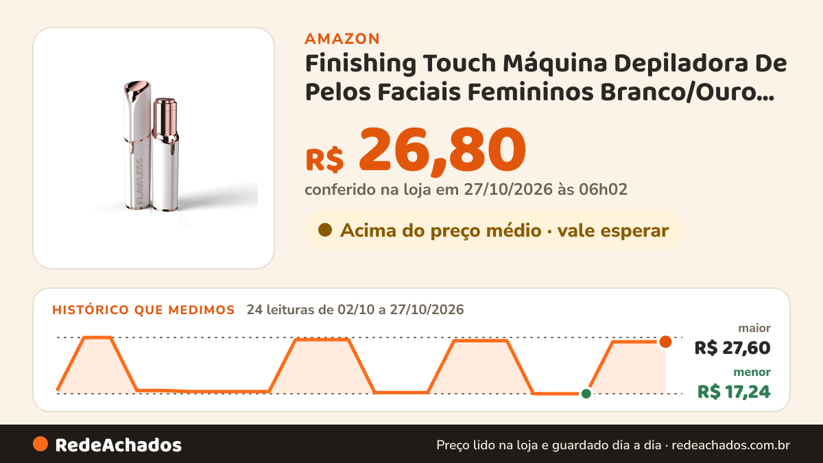 Histórico de preço de Finishing Touch Máquina Depiladora De Pelos Faciais Femininos Branco/Ouro Rosa na Amazon: 24 leituras de 02/10/2026 a 27/10/2026, menor R$ 17,24, maior R$ 27,60; R$ 26,80 conferido em 27/10/2026 às 06h02