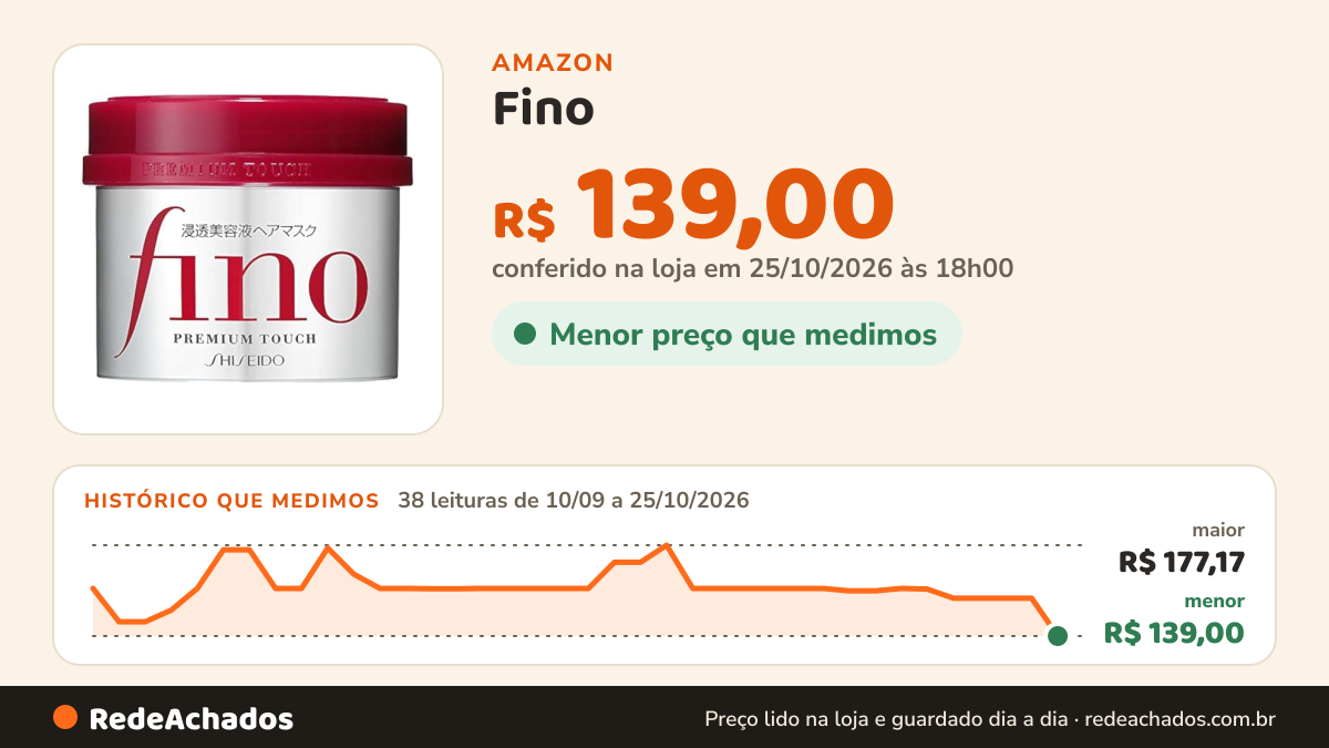 Histórico de preço de Fino - Máscara Capilar Profissional 230g na Amazon: 38 leituras de 10/09/2026 a 25/10/2026, menor R$ 139,00, maior R$ 177,17; R$ 139,00 conferido em 25/10/2026 às 18h00