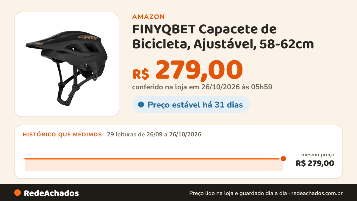 Histórico de preço de FINYQBET Capacete de Bicicleta, Ajustável, 58-62cm (Preto e Dourado, L) na Amazon: 29 leituras de 26/09/2026 a 26/10/2026, mesmo preço, R$ 279,00, em todas; R$ 279,00 conferido em 26/10/2026 às 05h59