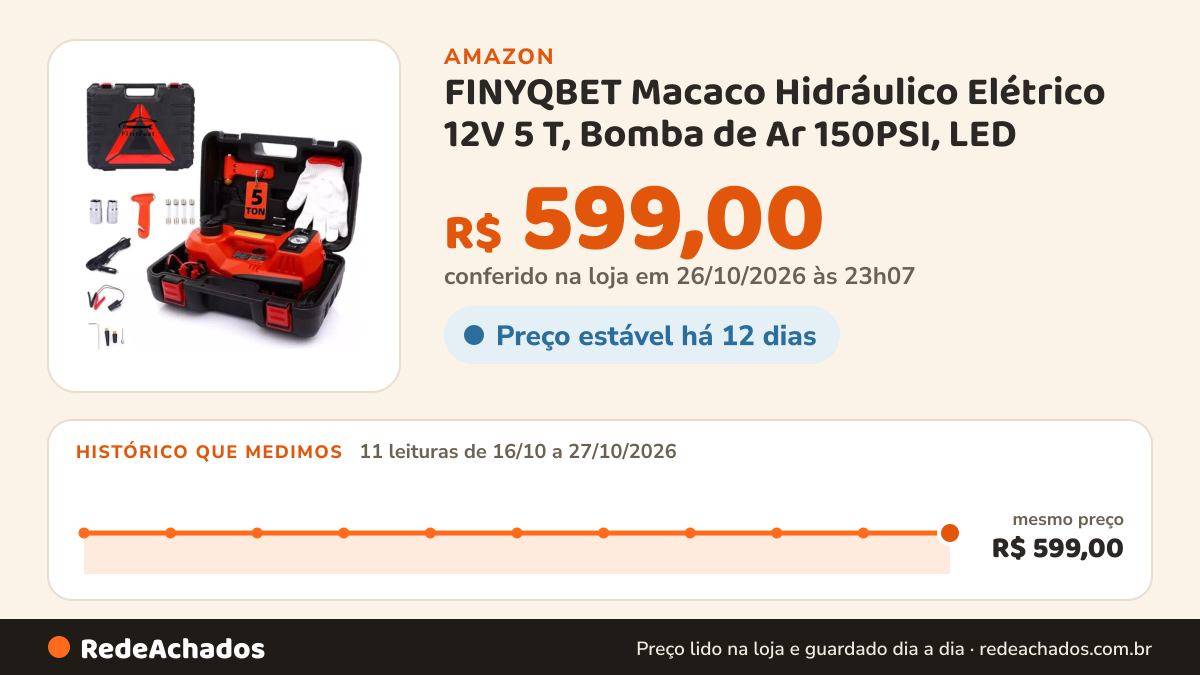 Histórico de preço de FINYQBET Macaco Hidráulico Elétrico 12V 5 T, Bomba de Ar 150PSI, LED na Amazon: 11 leituras de 16/10/2026 a 27/10/2026, mesmo preço, R$ 599,00, em todas; R$ 599,00 conferido em 26/10/2026 às 23h07