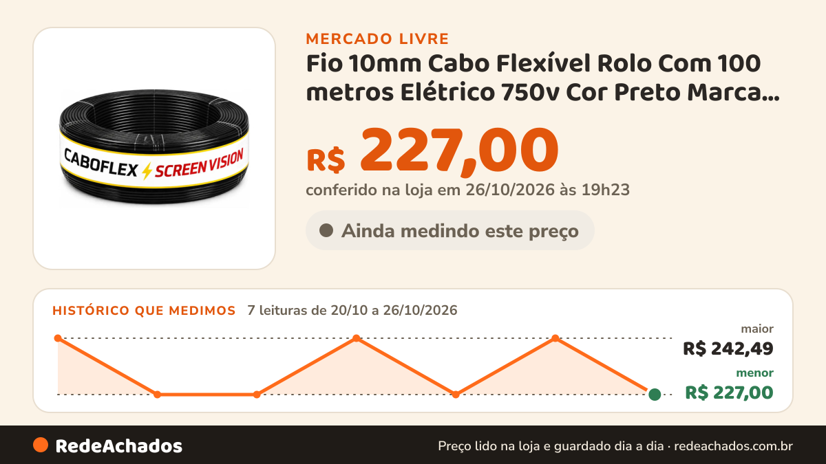 Histórico de preço de Fio 10mm Cabo Flexível Rolo Com 100 metros Elétrico 750v Cor Preto Marca Screen Vision no Mercado Livre: 7 leituras de 20/10/2026 a 26/10/2026, menor R$ 227,00, maior R$ 242,49; R$ 227,00 conferido em 26/10/2026 às 19h23