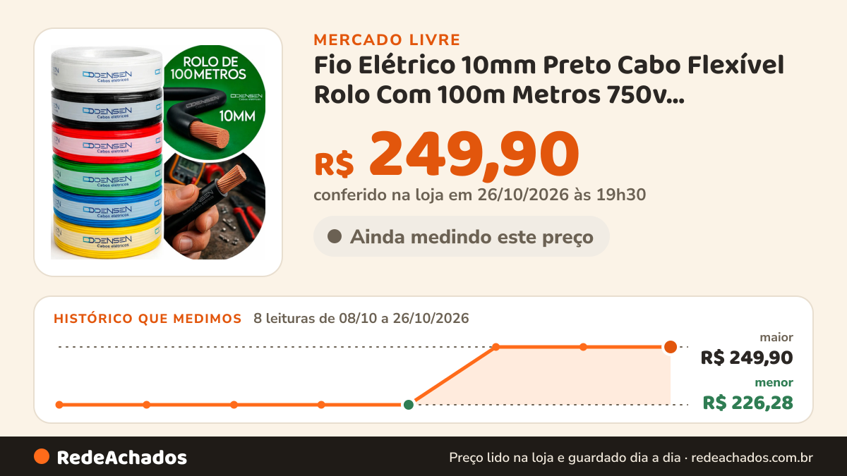 Histórico de preço de Fio Elétrico 10mm Preto Cabo Flexível Rolo Com 100m Metros 750v Anti-chamas D De no Mercado Livre: 8 leituras de 08/10/2026 a 26/10/2026, menor R$ 226,28, maior R$ 249,90; R$ 249,90 conferido em 26/10/2026 às 19h30