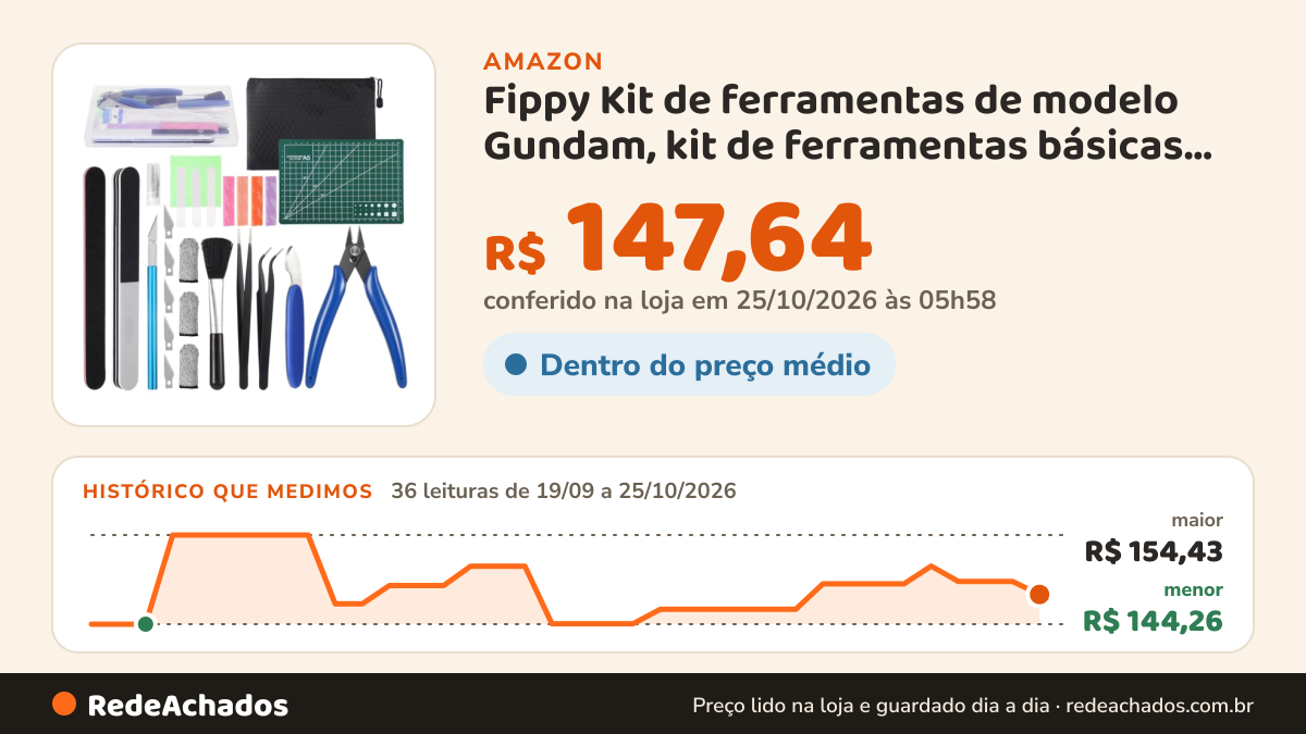 Histórico de preço de Fippy Kit de ferramentas de modelo Gundam, kit de ferramentas básicas de modelo, kit de… na Amazon: 36 leituras de 19/09/2026 a 25/10/2026, menor R$ 144,26, maior R$ 154,43; R$ 147,64 conferido em 25/10/2026 às 05h58