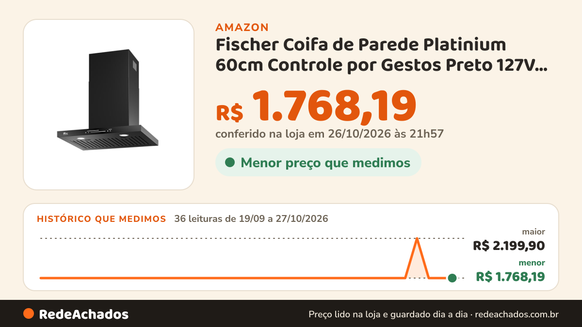 Histórico de preço de Fischer Coifa de Parede Platinium 60cm Controle por Gestos Preto 127V 40740-110704 na Amazon: 36 leituras de 19/09/2026 a 27/10/2026, menor R$ 1.768,19, maior R$ 2.199,90; R$ 1.768,19 conferido em 26/10/2026 às 21h57