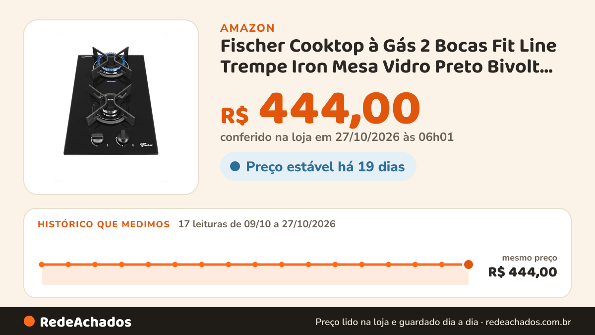 Histórico de preço de Fischer Cooktop à Gás 2 Bocas Fit Line Trempe Iron Mesa Vidro Preto Bivolt 36305-102669 na Amazon: 16 leituras de 09/10/2026 a 25/10/2026, mesmo preço, R$ 444,00, em todas