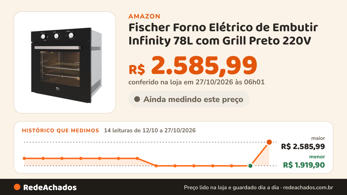 Histórico de preço de Fischer Forno Elétrico de Embutir Infinity 78L com Grill Preto 220V na Amazon: 13 leituras de 12/10/2026 a 25/10/2026, menor R$ 1.919,90, maior R$ 2.129,00