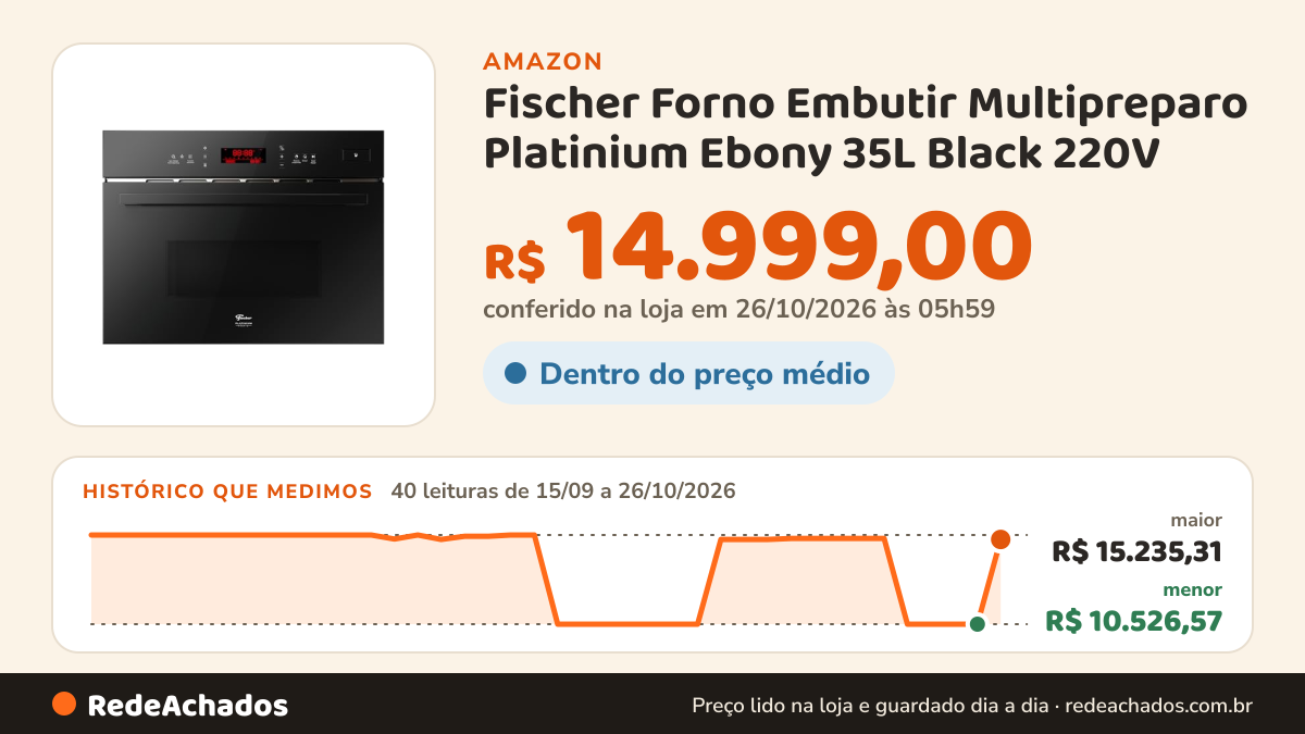 Histórico de preço de Fischer Forno Embutir Multipreparo Platinium Ebony 35L Black 220V na Amazon: 40 leituras de 15/09/2026 a 26/10/2026, menor R$ 10.526,57, maior R$ 15.235,31; R$ 14.999,00 conferido em 26/10/2026 às 05h59