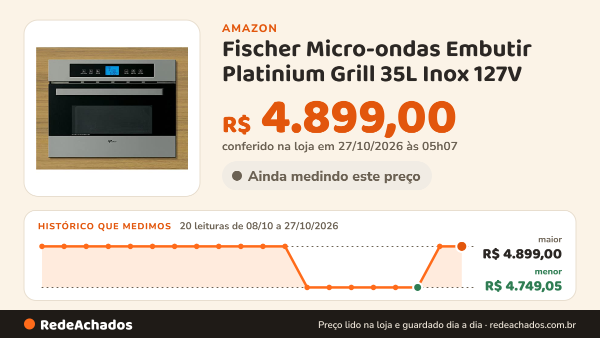 Histórico de preço de Fischer Micro-ondas Embutir Platinium Grill 35L Inox 127V na Amazon: 20 leituras de 08/10/2026 a 27/10/2026, menor R$ 4.749,05, maior R$ 4.899,00; R$ 4.899,00 conferido em 27/10/2026 às 05h07