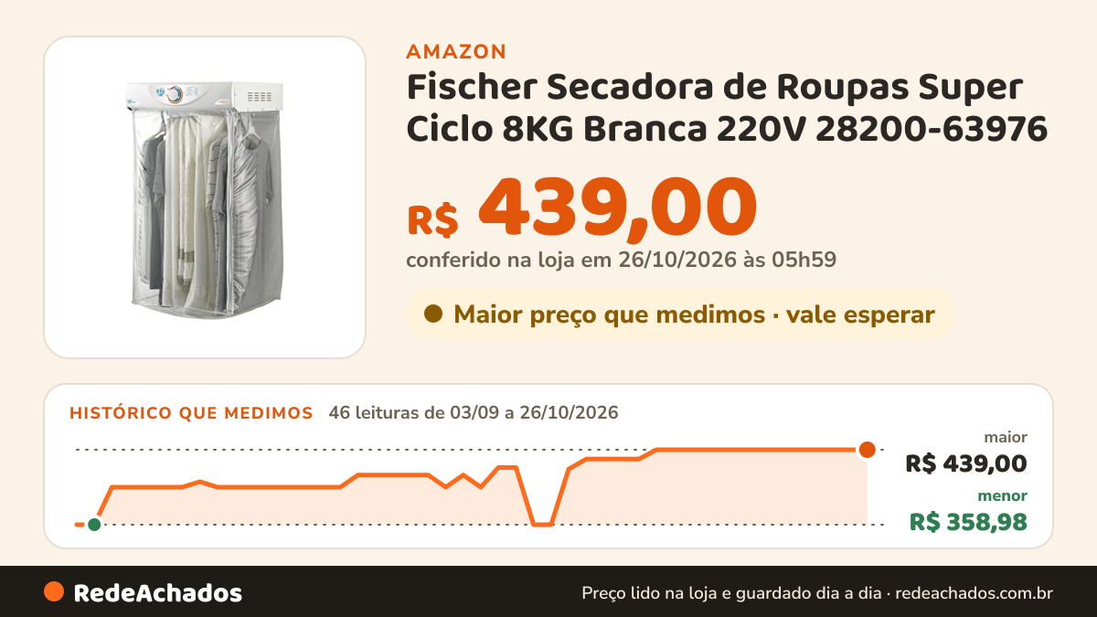 Histórico de preço de Fischer Secadora de Roupas Super Ciclo 8KG Branca 220V 28200-63976 na Amazon: 46 leituras de 03/09/2026 a 26/10/2026, menor R$ 358,98, maior R$ 439,00; R$ 439,00 conferido em 26/10/2026 às 05h59