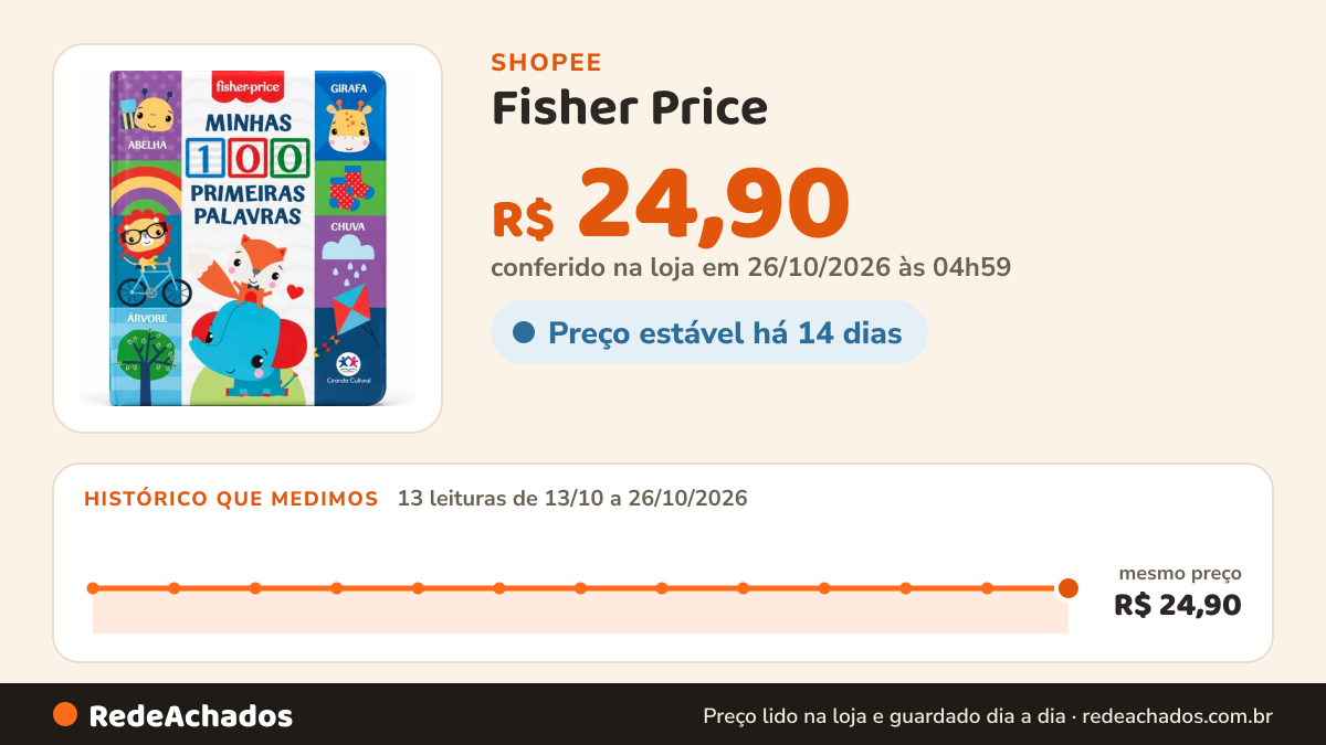Histórico de preço de Fisher Price - Minhas 100 Primeiras Palavras na Shopee: 13 leituras de 13/10/2026 a 26/10/2026, mesmo preço, R$ 24,90, em todas; R$ 24,90 conferido em 26/10/2026 às 04h59