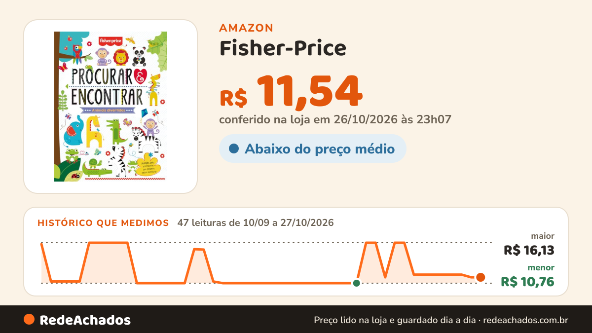 Histórico de preço de Fisher-Price - Procurar e Encontrar: Animais Divertidos: Outros na Amazon: 46 leituras de 10/09/2026 a 26/10/2026, menor R$ 10,76, maior R$ 16,13; R$ 11,54 conferido em 26/10/2026 às 15h59