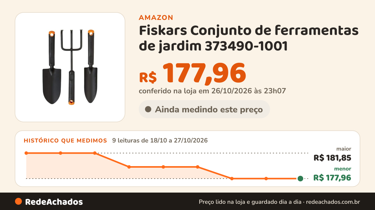 Histórico de preço de Fiskars Conjunto de ferramentas de jardim 373490-1001 na Amazon: 9 leituras de 18/10/2026 a 27/10/2026, menor R$ 177,96, maior R$ 181,85; R$ 177,96 conferido em 26/10/2026 às 23h07