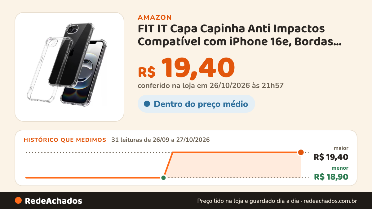 Histórico de preço de FIT IT Capa Capinha Anti Impactos Compatível com iPhone 16e, Bordas Ressaltadas para… na Amazon: 31 leituras de 26/09/2026 a 27/10/2026, menor R$ 18,90, maior R$ 19,40; R$ 19,40 conferido em 26/10/2026 às 21h57