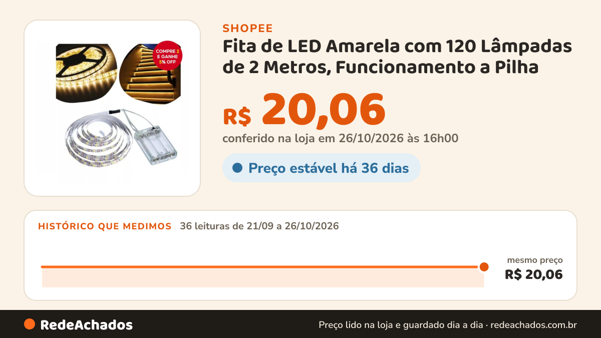 Histórico de preço de Fita de LED Amarela com 120 Lâmpadas de 2 Metros, Funcionamento a Pilha na Shopee: 35 leituras de 21/09/2026 a 25/10/2026, mesmo preço, R$ 20,06, em todas; R$ 20,06 conferido em 25/10/2026 às 11h01