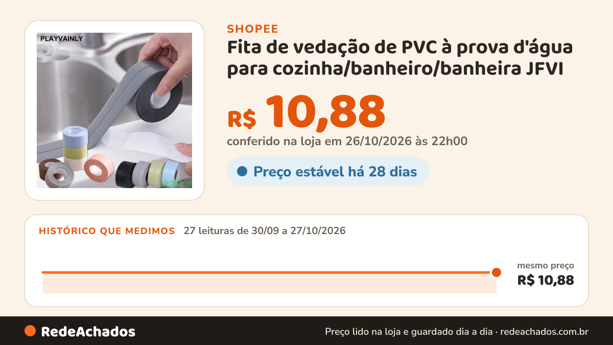 Histórico de preço de Fita de vedação de PVC à prova d'água para cozinha/banheiro/banheira JFVI na Shopee: 27 leituras de 30/09/2026 a 27/10/2026, mesmo preço, R$ 10,88, em todas; R$ 10,88 conferido em 26/10/2026 às 22h00