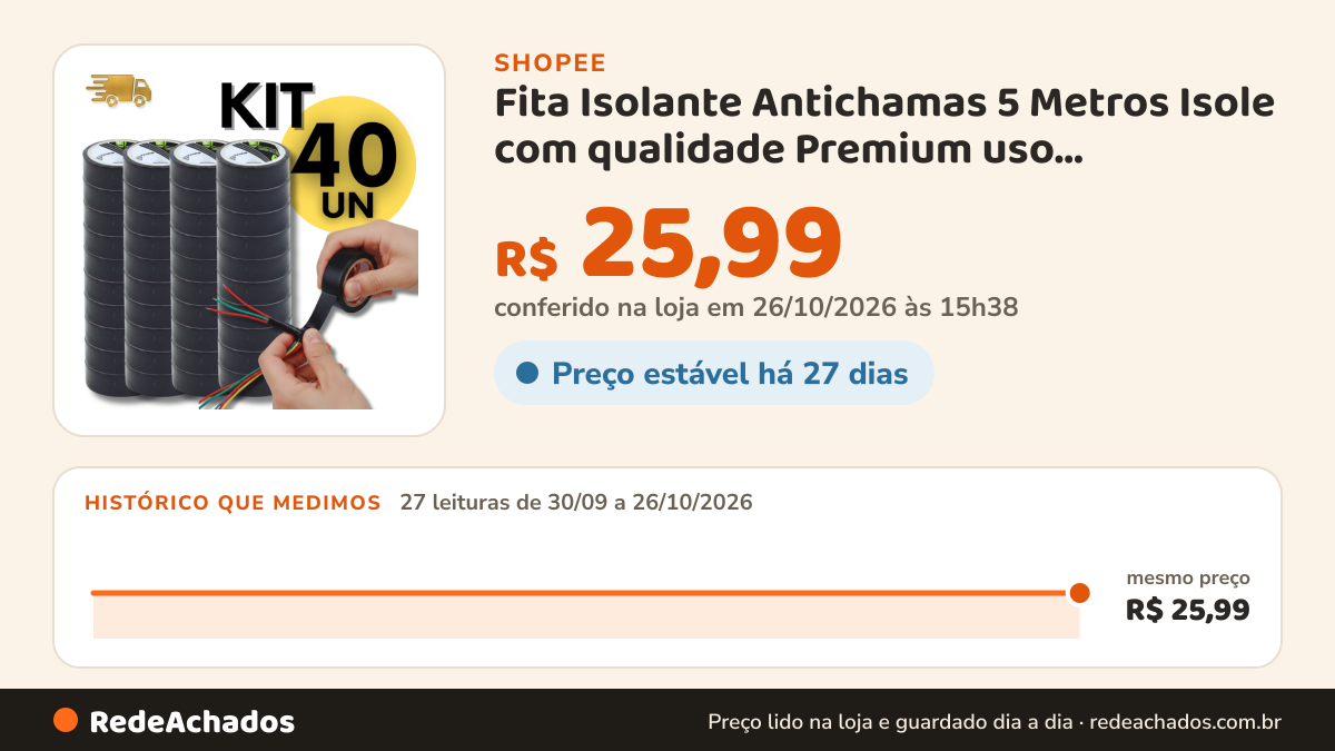 Histórico de preço de Fita Isolante Antichamas 5 Metros Isole com qualidade Premium uso Profissional cores… na Shopee: 27 leituras de 30/09/2026 a 26/10/2026, mesmo preço, R$ 25,99, em todas; R$ 25,99 conferido em 26/10/2026 às 15h38
