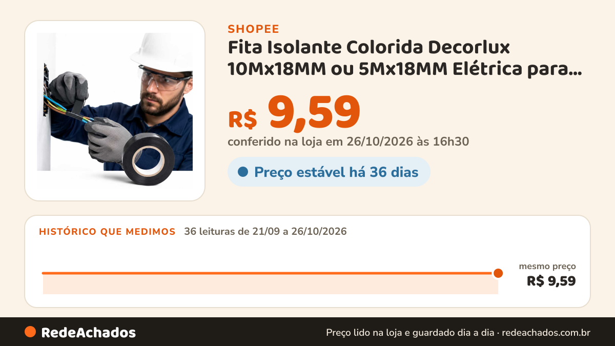 Histórico de preço de Fita Isolante Colorida Decorlux 10Mx18MM ou 5Mx18MM Elétrica para Fios e Cabos Escolha a… na Shopee: 36 leituras de 21/09/2026 a 26/10/2026, mesmo preço, R$ 9,59, em todas; R$ 9,59 conferido em 26/10/2026 às 16h30