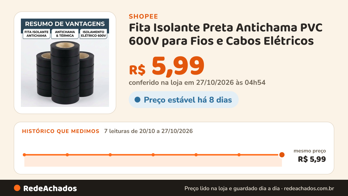 Histórico de preço de Fita Isolante Preta Antichama PVC 600V para Fios e Cabos Elétricos na Shopee: 7 leituras de 20/10/2026 a 27/10/2026, mesmo preço, R$ 5,99, em todas; R$ 5,99 conferido em 27/10/2026 às 04h54