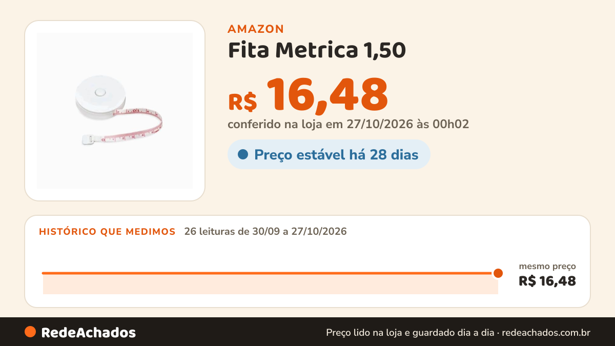 Histórico de preço de Fita Metrica 1,50 / Trena Redondo branca - nutrição na Amazon: 26 leituras de 30/09/2026 a 27/10/2026, mesmo preço, R$ 16,48, em todas; R$ 16,48 conferido em 27/10/2026 às 00h02