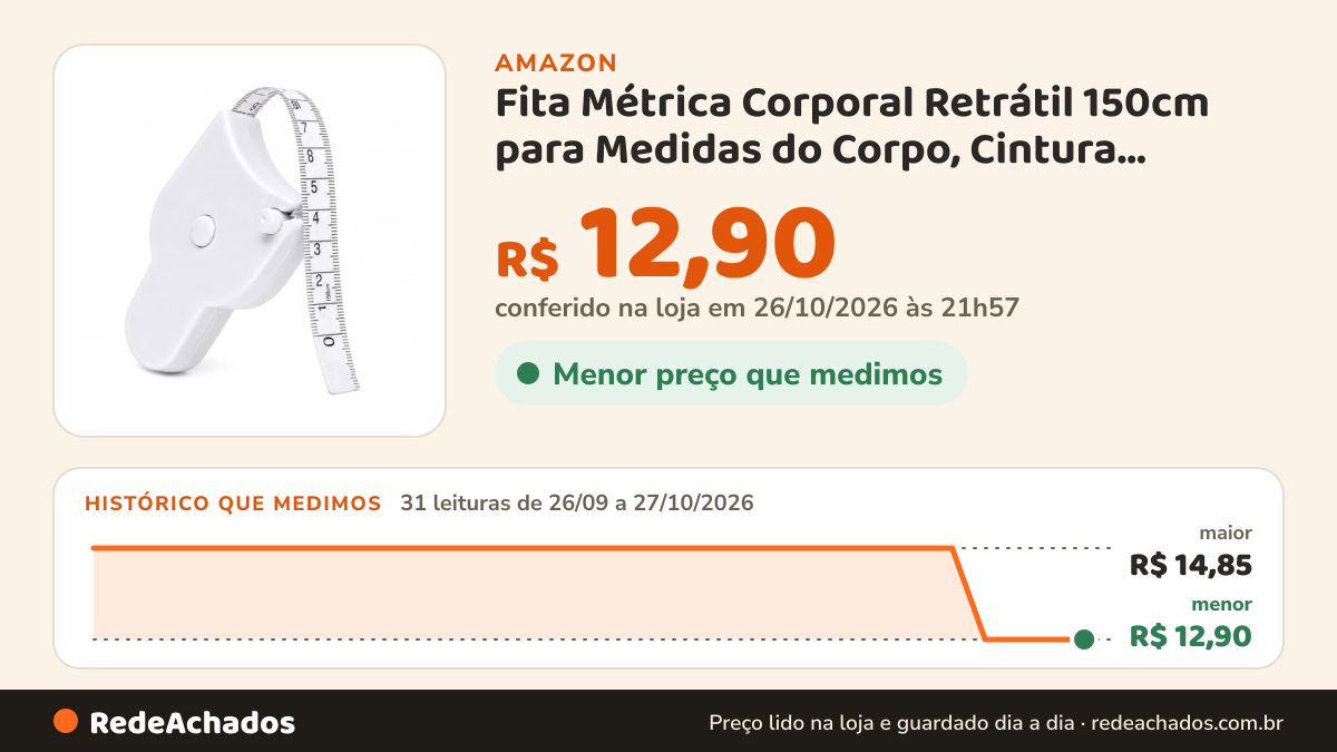 Histórico de preço de Fita Métrica Corporal Retrátil 150cm para Medidas do Corpo, Cintura, Braço, Quadril e… na Amazon: 31 leituras de 26/09/2026 a 27/10/2026, menor R$ 12,90, maior R$ 14,85; R$ 12,90 conferido em 26/10/2026 às 21h57