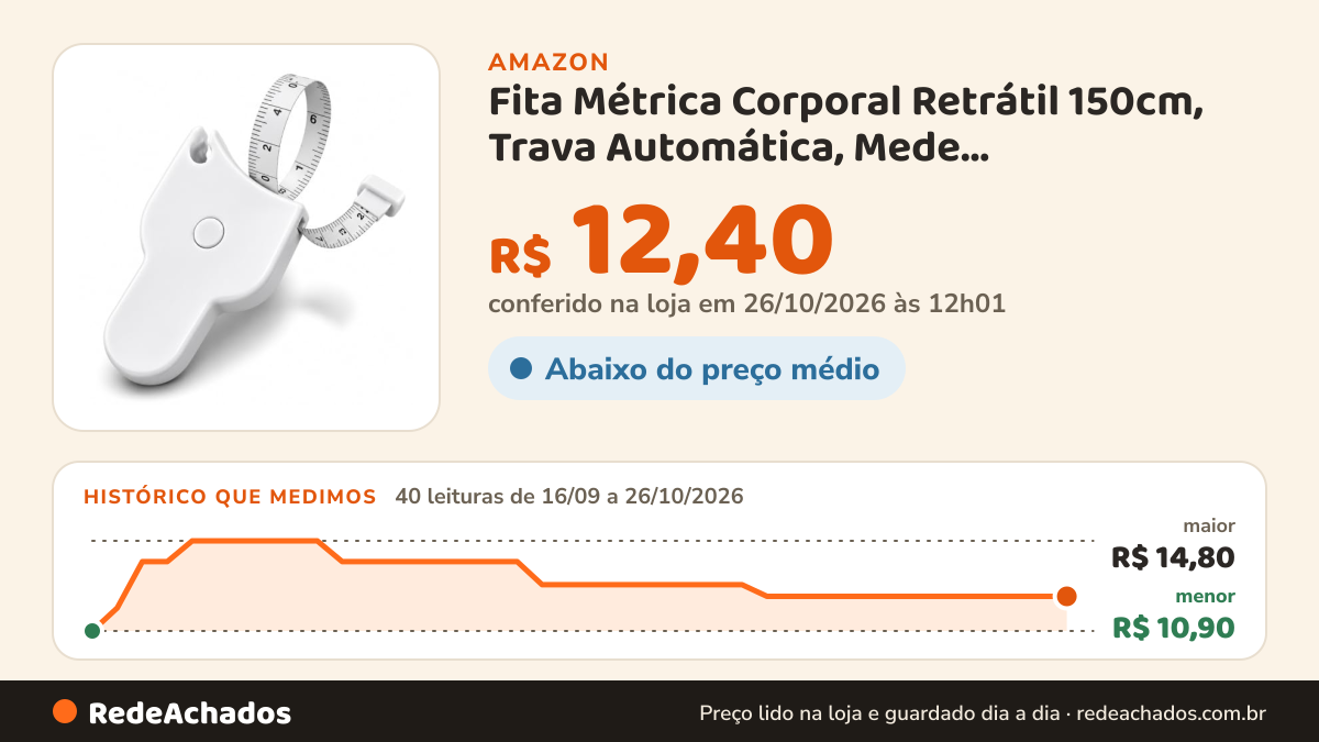 Histórico de preço de Fita Métrica Corporal Retrátil 150cm, Trava Automática, Mede Circunferência na Amazon: 40 leituras de 16/09/2026 a 26/10/2026, menor R$ 10,90, maior R$ 14,80; R$ 12,40 conferido em 26/10/2026 às 12h01