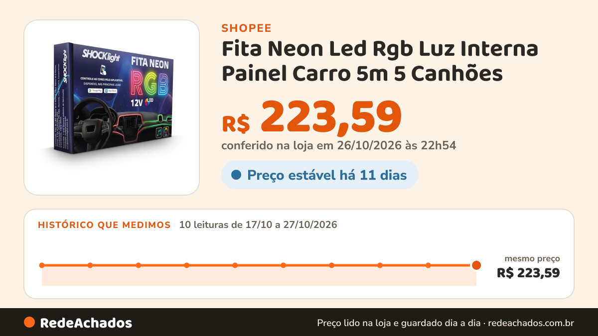 Histórico de preço de Fita Neon Led Rgb Luz Interna Painel Carro 5m 5 Canhões na Shopee: 10 leituras de 17/10/2026 a 27/10/2026, mesmo preço, R$ 223,59, em todas; R$ 223,59 conferido em 26/10/2026 às 22h54