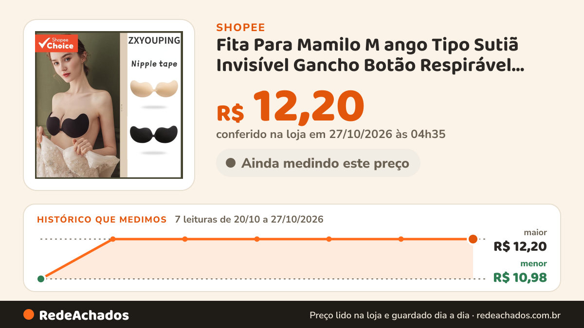 Histórico de preço de Fita Para Mamilo M ango Tipo Sutiã Invisível Gancho Botão Respirável Reunir Roupa Íntima… na Shopee: 7 leituras de 20/10/2026 a 27/10/2026, menor R$ 10,98, maior R$ 12,20; R$ 12,20 conferido em 27/10/2026 às 04h35