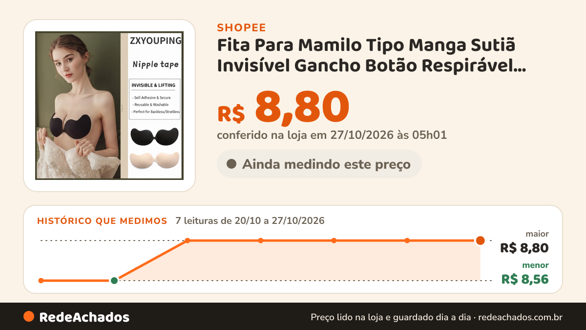 Histórico de preço de Fita Para Mamilo Tipo Manga Sutiã Invisível Gancho Botão Respirável Reunir Roupa Íntima na Shopee: 7 leituras de 20/10/2026 a 27/10/2026, menor R$ 8,56, maior R$ 8,80; R$ 8,80 conferido em 27/10/2026 às 05h01