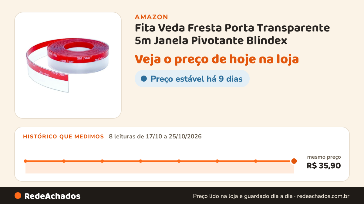 Histórico de preço de Fita Veda Fresta Porta Transparente 5m Janela Pivotante Blindex (5M 3,5 CM de Largura) na Amazon: 8 leituras de 17/10/2026 a 25/10/2026, mesmo preço, R$ 35,90, em todas