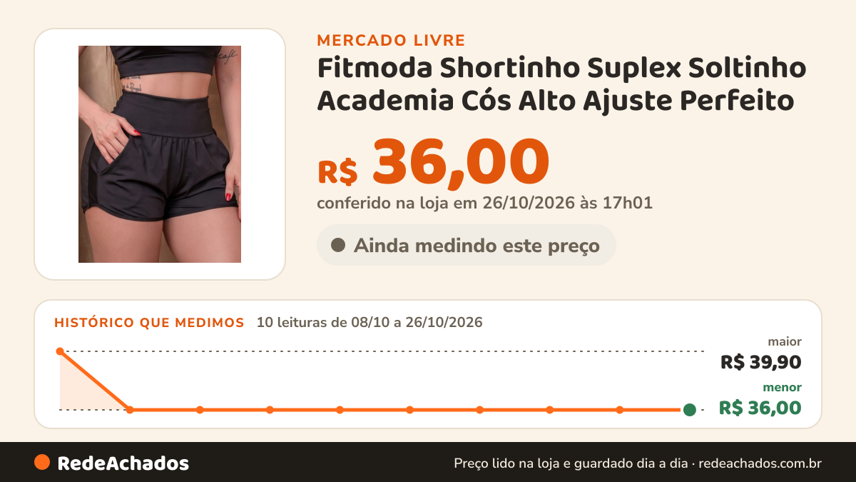 Histórico de preço de Fitmoda Shortinho Suplex Soltinho Academia Cós Alto Ajuste Perfeito no Mercado Livre: 10 leituras de 08/10/2026 a 26/10/2026, menor R$ 36,00, maior R$ 39,90; R$ 36,00 conferido em 26/10/2026 às 17h01
