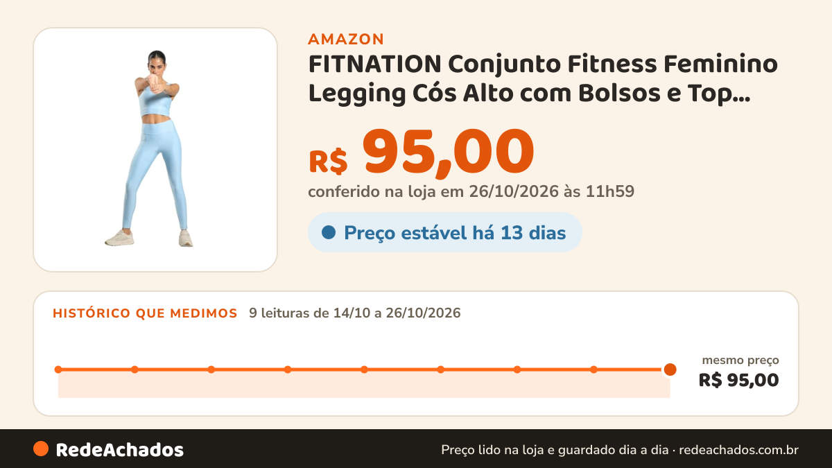 Histórico de preço de FITNATION Conjunto Fitness Feminino Legging Cós Alto com Bolsos e Top Cropped Alongado… na Amazon: 9 leituras de 14/10/2026 a 26/10/2026, mesmo preço, R$ 95,00, em todas; R$ 95,00 conferido em 26/10/2026 às 11h59