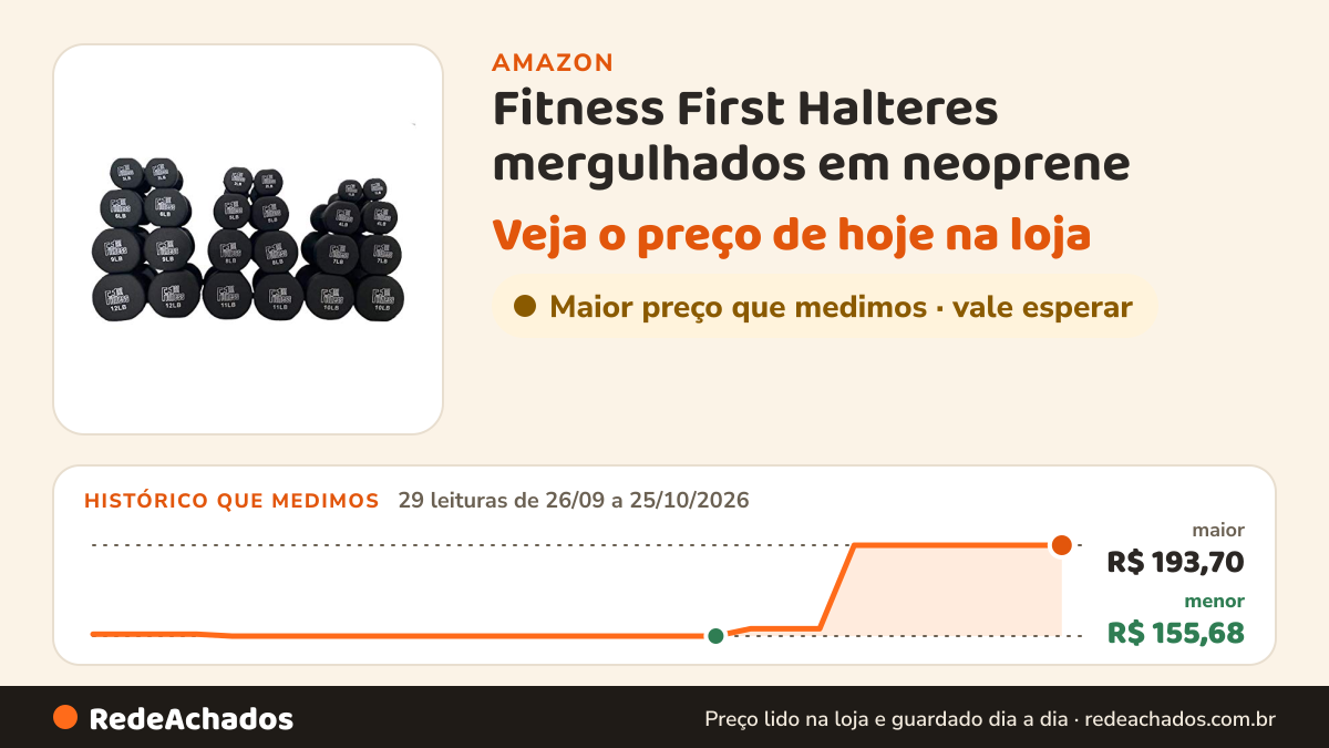 Histórico de preço de Fitness First Halteres mergulhados em neoprene (pares), preto, 3,2 kg na Amazon: 29 leituras de 26/09/2026 a 25/10/2026, menor R$ 155,68, maior R$ 193,70