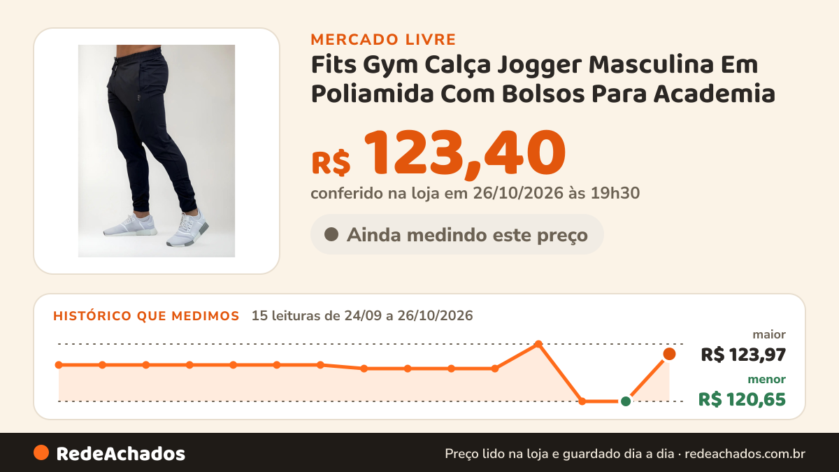 Histórico de preço de Fits Gym Calça Jogger Masculina Em Poliamida Com Bolsos Para Academia no Mercado Livre: 15 leituras de 24/09/2026 a 26/10/2026, menor R$ 120,65, maior R$ 123,97; R$ 123,40 conferido em 26/10/2026 às 19h30