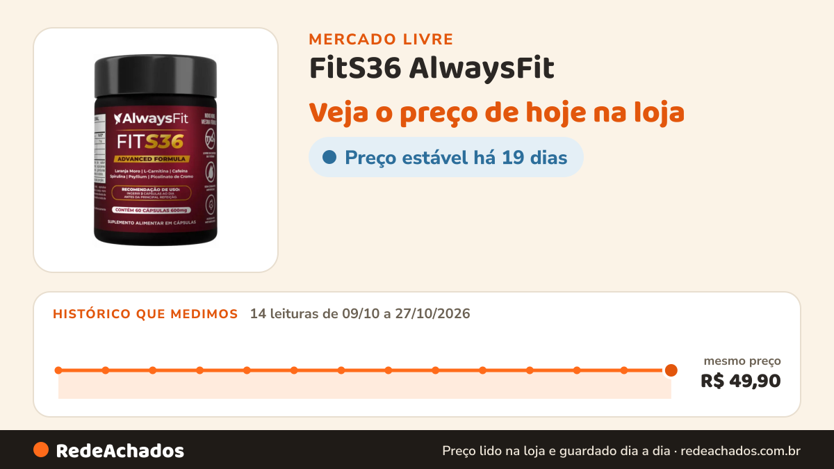 Histórico de preço de FitS36 AlwaysFit | Laranja Moro + Psyllium + Spirulina + Picolinato de Cromo + Cafeína +… no Mercado Livre: 14 leituras de 09/10/2026 a 27/10/2026, mesmo preço, R$ 49,90, em todas; R$ 49,90 conferido em 27/10/2026 às 01h24