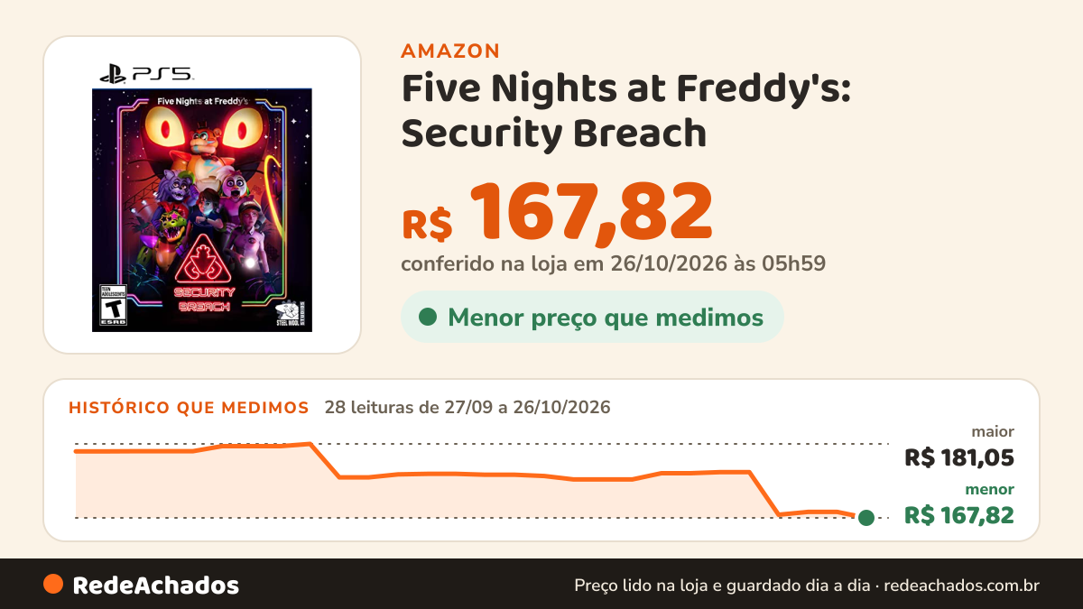 Histórico de preço de Five Nights at Freddy's: Security Breach (PS5) na Amazon: 28 leituras de 27/09/2026 a 26/10/2026, menor R$ 167,82, maior R$ 181,05; R$ 167,82 conferido em 26/10/2026 às 05h59