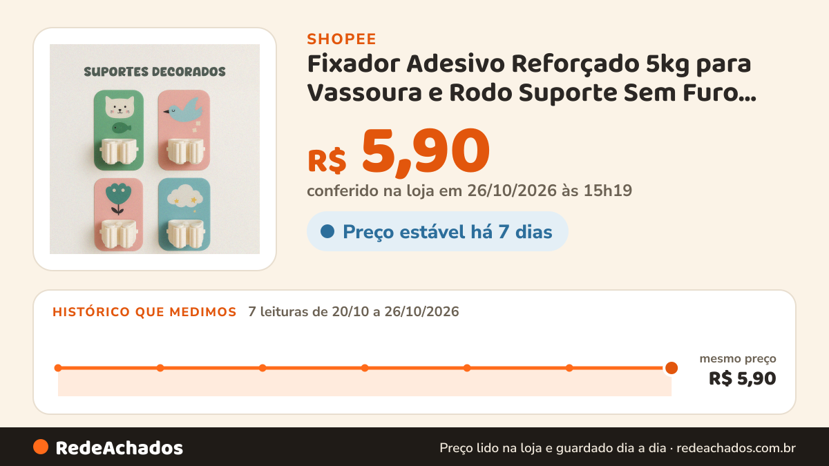 Histórico de preço de Fixador Adesivo Reforçado 5kg para Vassoura e Rodo Suporte Sem Furo Parede Organizador… na Shopee: 7 leituras de 20/10/2026 a 26/10/2026, mesmo preço, R$ 5,90, em todas; R$ 5,90 conferido em 26/10/2026 às 15h19