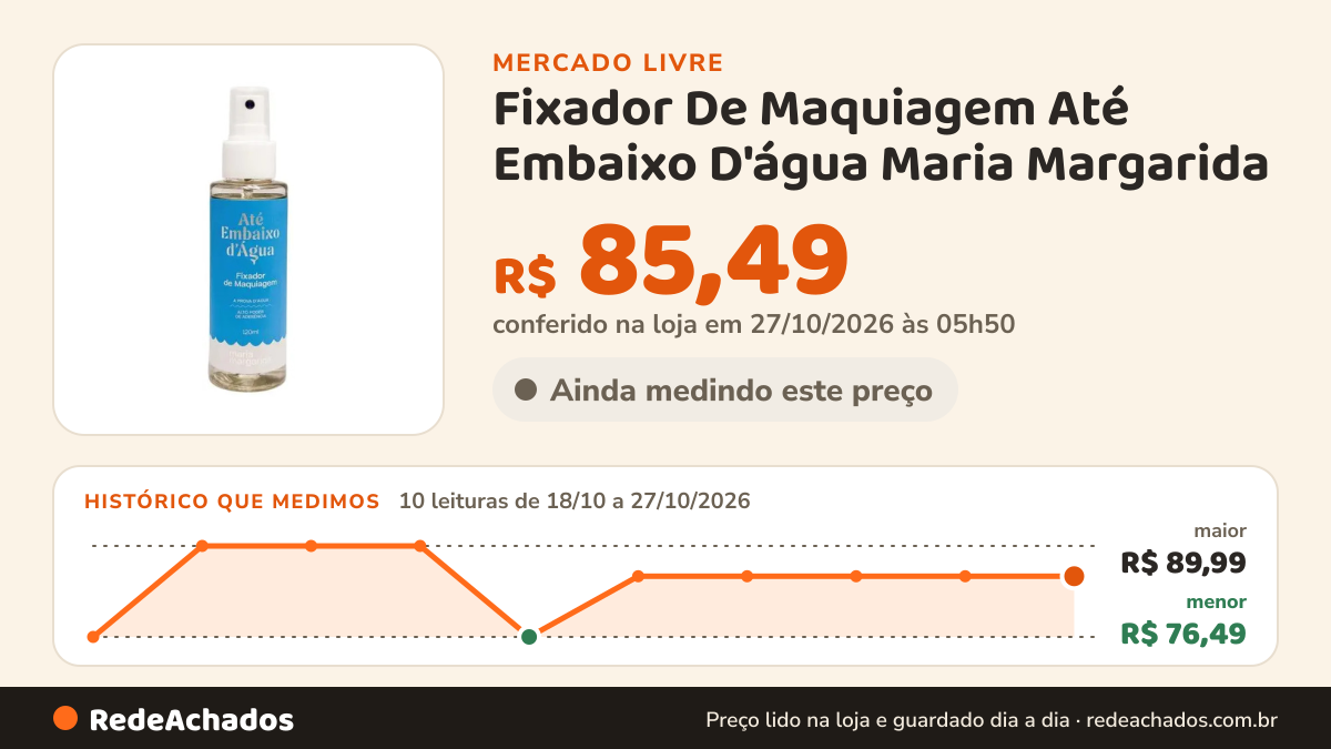 Histórico de preço de Fixador De Maquiagem Até Embaixo D'água Maria Margarida no Mercado Livre: 8 leituras de 18/10/2026 a 25/10/2026, menor R$ 76,49, maior R$ 89,99; R$ 85,49 conferido em 25/10/2026 às 18h31