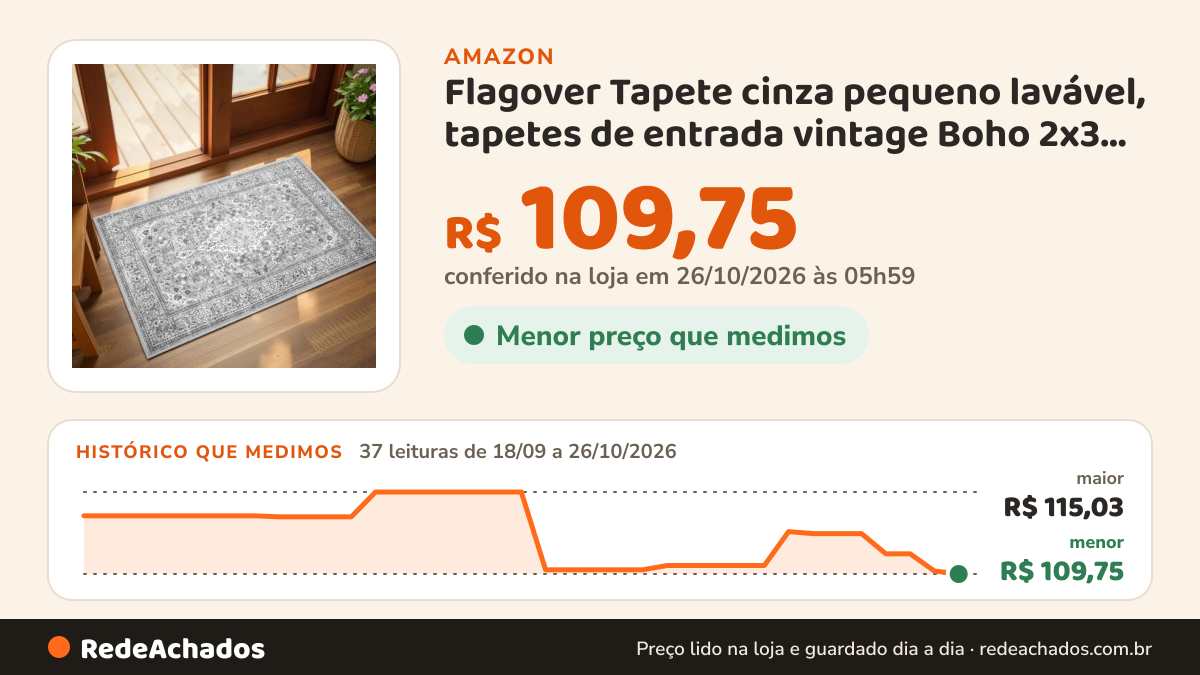 Histórico de preço de Flagover Tapete cinza pequeno lavável, tapetes de entrada vintage Boho 2x3, tapete de… na Amazon: 37 leituras de 18/09/2026 a 26/10/2026, menor R$ 109,75, maior R$ 115,03; R$ 109,75 conferido em 26/10/2026 às 05h59
