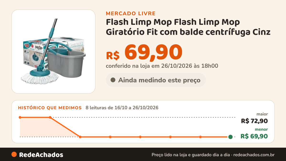 Histórico de preço de Flash Limp Mop Flash Limp Mop Giratório Fit com balde centrífuga Cinz no Mercado Livre: 8 leituras de 16/10/2026 a 26/10/2026, menor R$ 69,90, maior R$ 72,90; R$ 69,90 conferido em 26/10/2026 às 18h00