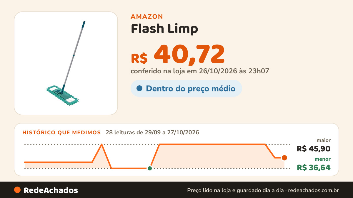 Histórico de preço de Flash Limp - Mop Flat Chenile com Cabo Telescópico - MOP7633 - Verde na Amazon: 27 leituras de 29/09/2026 a 25/10/2026, menor R$ 36,64, maior R$ 45,90