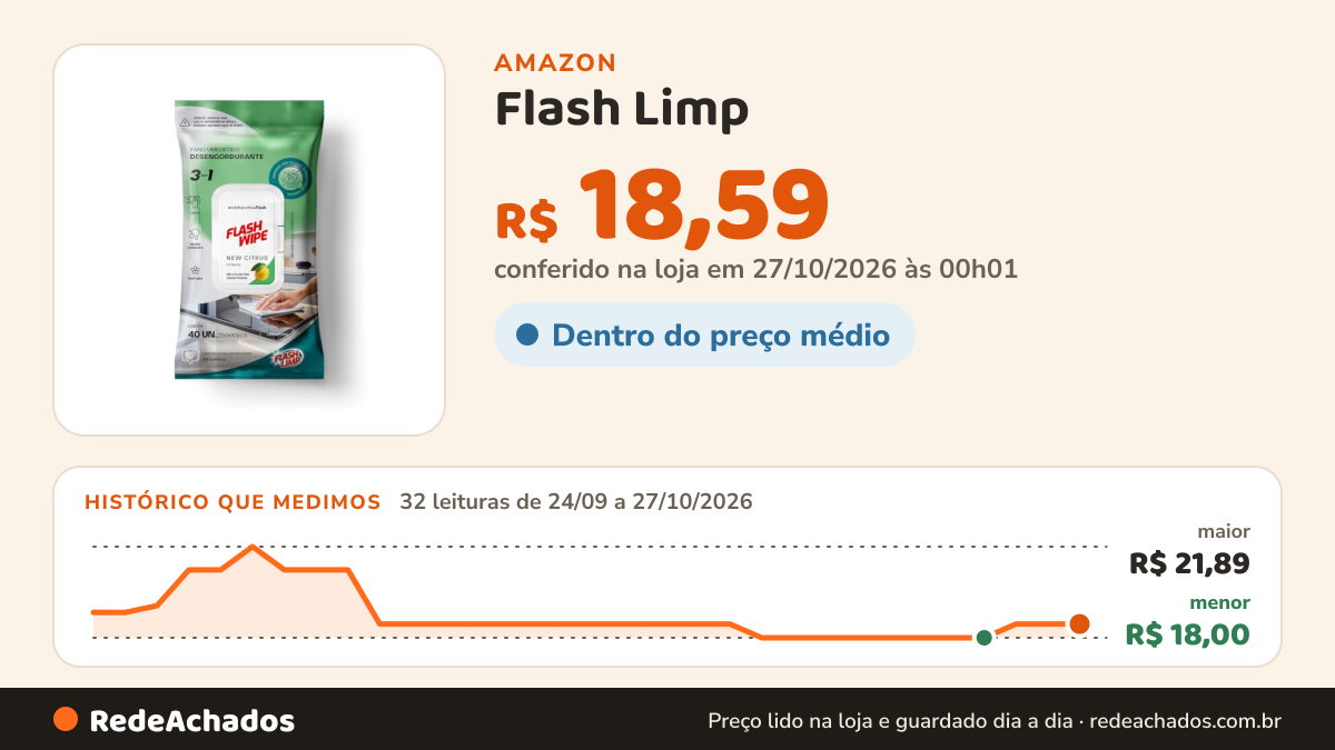 Histórico de preço de Flash Limp - Panos Umedecidos Desengordurante 3em1, New Citrus- (40un), 20cmx18cm na Amazon: 32 leituras de 24/09/2026 a 27/10/2026, menor R$ 18,00, maior R$ 21,89; R$ 18,59 conferido em 27/10/2026 às 00h01