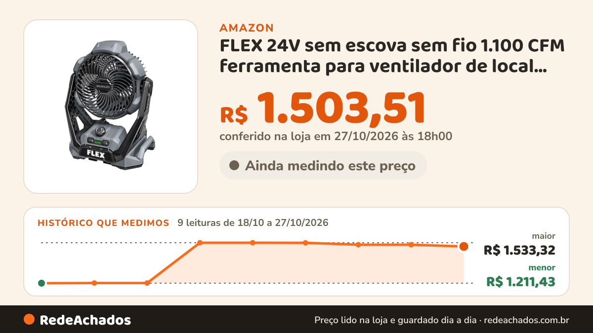 Histórico de preço de FLEX 24V sem escova sem fio 1.100 CFM ferramenta para ventilador de local de trabalho… na Amazon: 8 leituras de 18/10/2026 a 26/10/2026, menor R$ 1.211,43, maior R$ 1.533,32; R$ 1.517,54 conferido em 26/10/2026 às 09h57