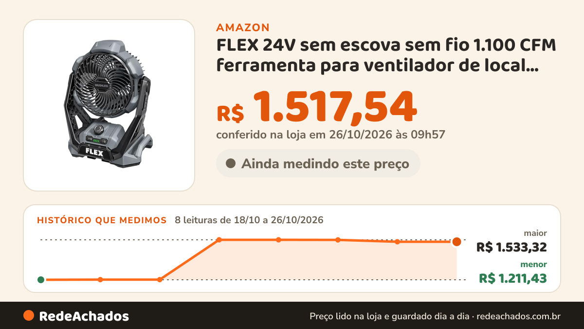 Histórico de preço de FLEX 24V sem escova sem fio 1.100 CFM ferramenta para ventilador de local de trabalho… na Amazon: 8 leituras de 18/10/2026 a 26/10/2026, menor R$ 1.211,43, maior R$ 1.533,32; R$ 1.517,54 conferido em 26/10/2026 às 09h57