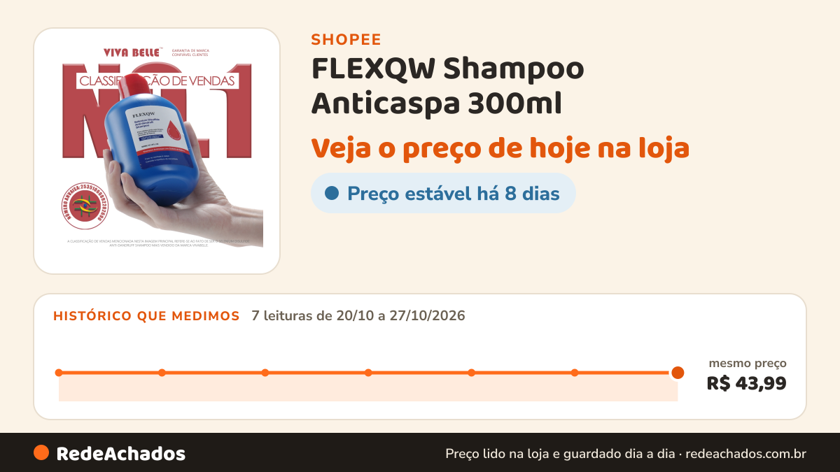 Histórico de preço de FLEXQW Shampoo Anticaspa 300ml / Dissulfeto de Selênio Controle Oleosidade Alívio Coceira… na Shopee: 7 leituras de 20/10/2026 a 27/10/2026, mesmo preço, R$ 43,99, em todas; R$ 43,99 conferido em 27/10/2026 às 04h53