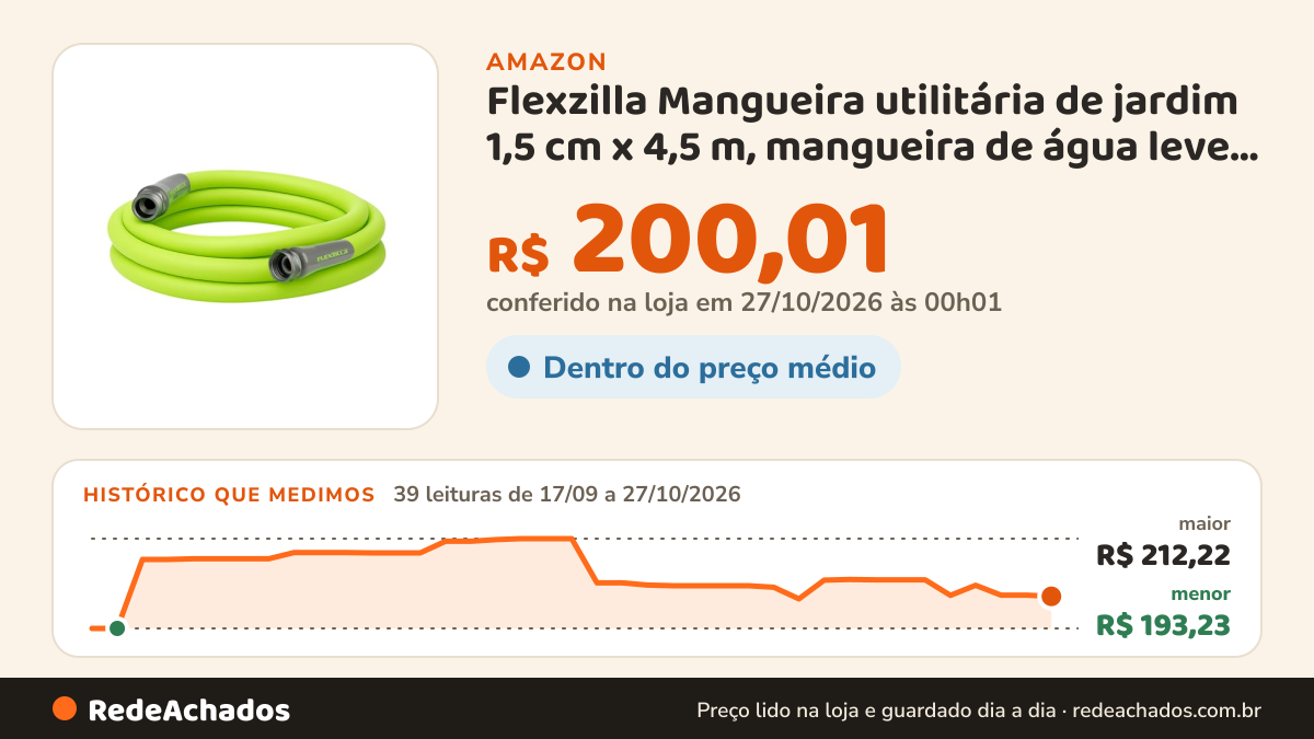 Histórico de preço de Flexzilla Mangueira utilitária de jardim 1,5 cm x 4,5 m, mangueira de água leve para todos… na Amazon: 39 leituras de 17/09/2026 a 27/10/2026, menor R$ 193,23, maior R$ 212,22; R$ 200,01 conferido em 27/10/2026 às 00h01