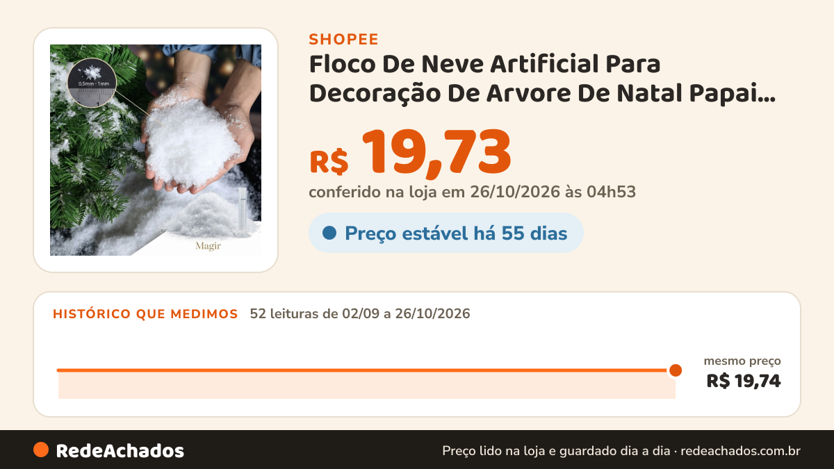 Histórico de preço de Floco De Neve Artificial Para Decoração De Arvore De Natal Papai Noel Decoraçao na Shopee: 52 leituras de 02/09/2026 a 26/10/2026, mesmo preço, R$ 19,74, em todas; R$ 19,73 conferido em 26/10/2026 às 04h53